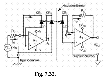 Text Box: Fig. 7.32.